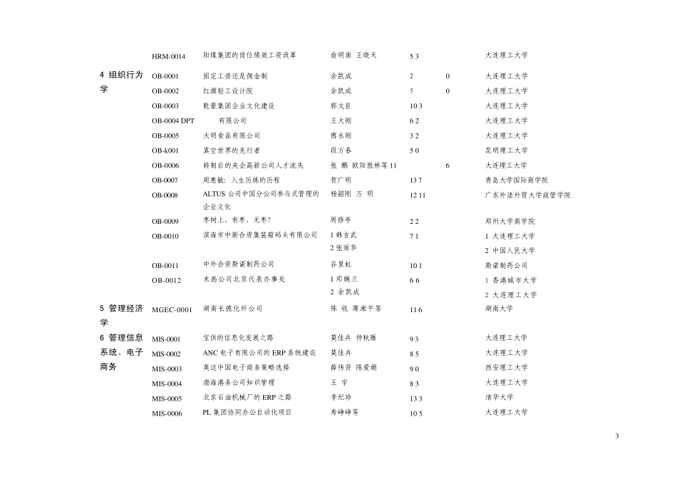 中国管理案例共享中心入库案例一览表_第3页