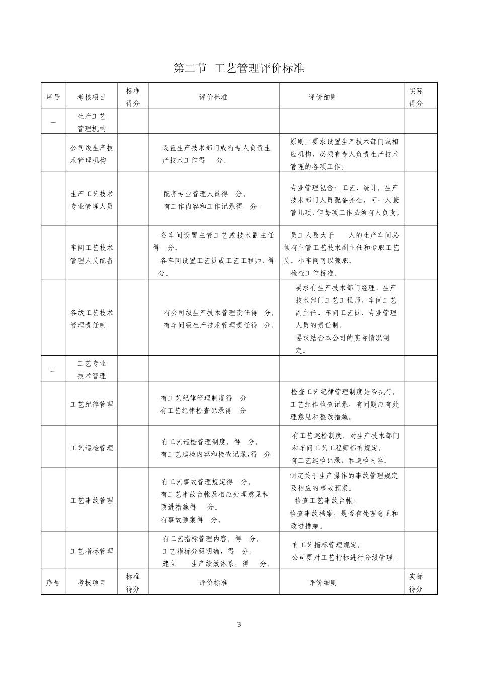 中国粮油生产管理评价标准_第3页