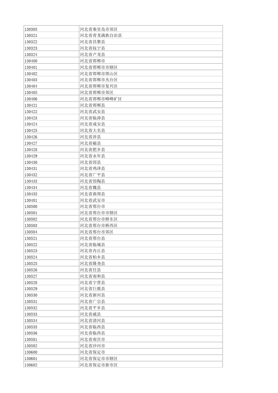 中国籍贯的集合_第3页