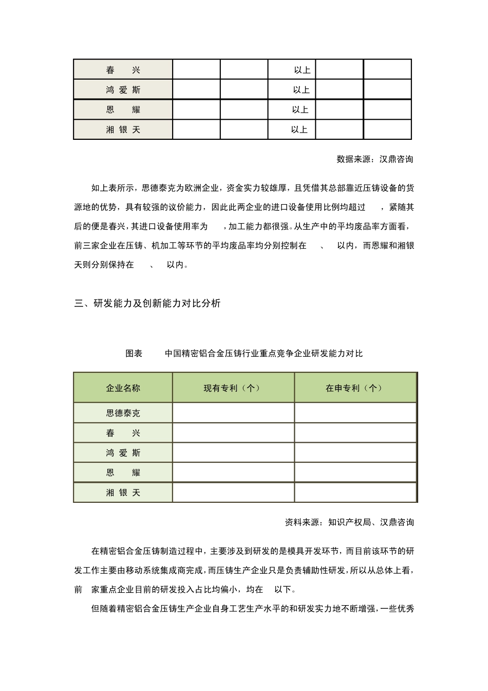 中国精密铝合金压铸行业重点企业综合竞争力对比分析_第2页