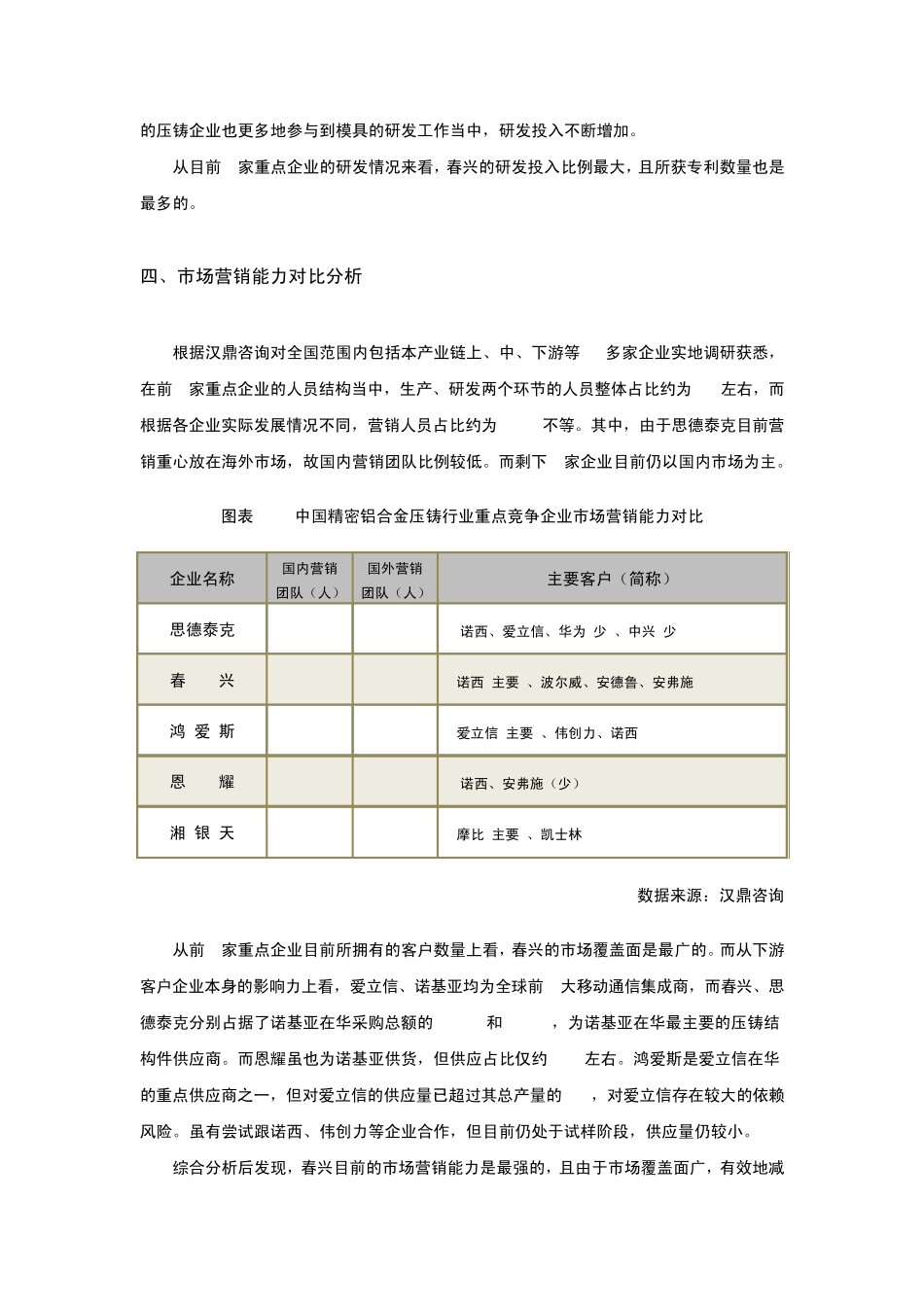 中国精密铝合金压铸行业重点企业综合竞争力对比分析_第3页