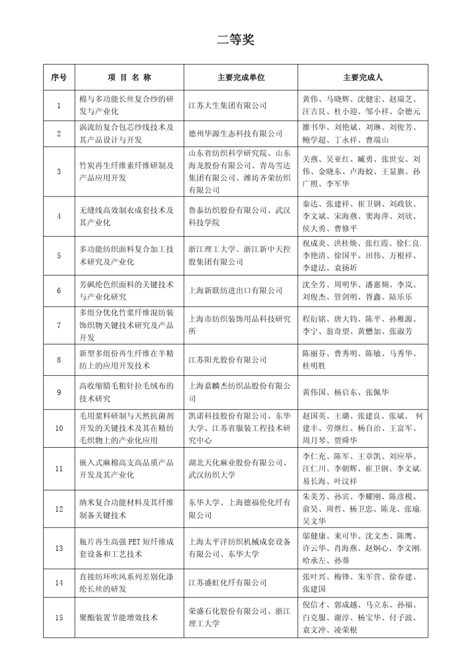 中国纺织工业协会科学技术_第3页