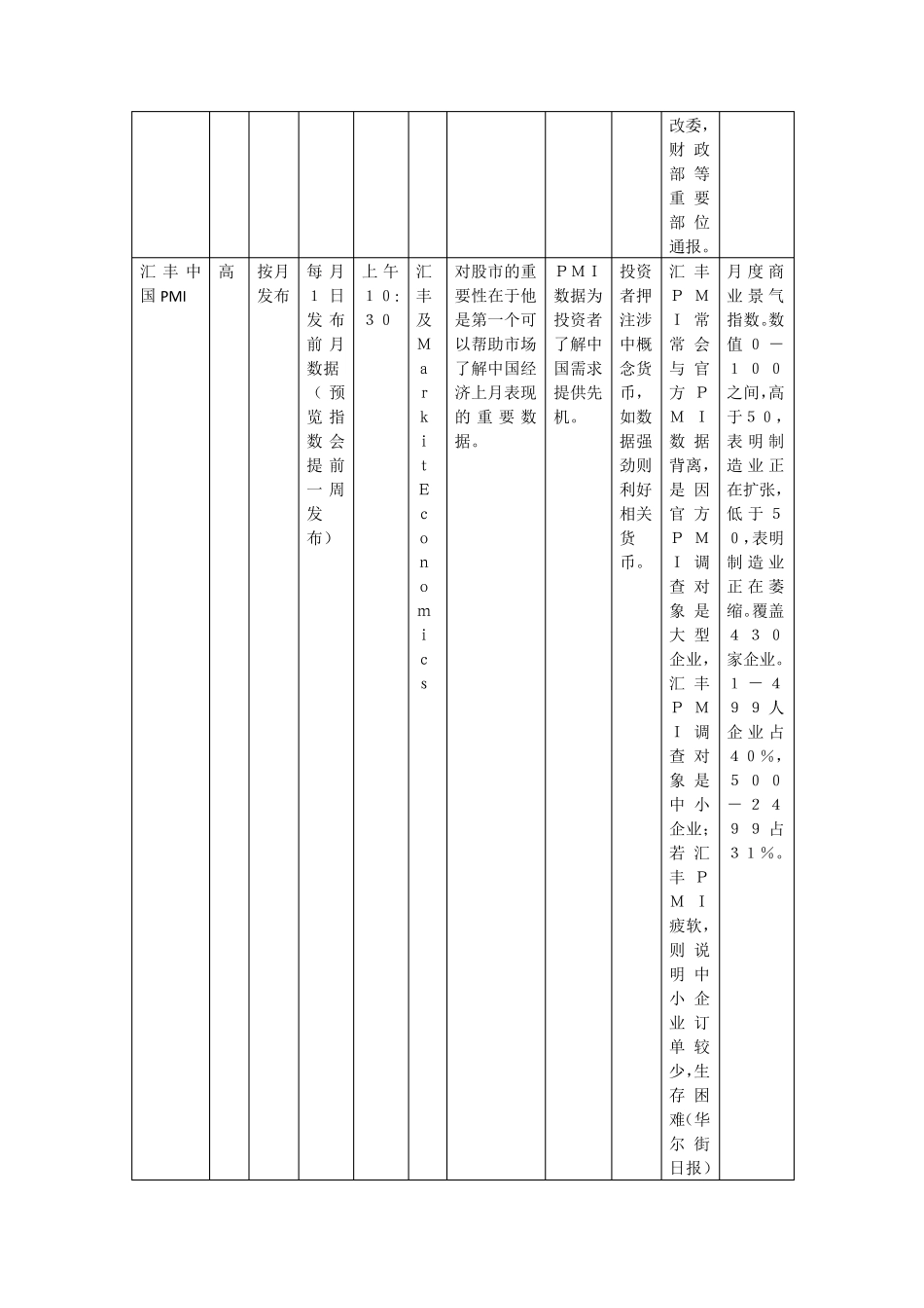 中国经济数据发布时间表_第3页