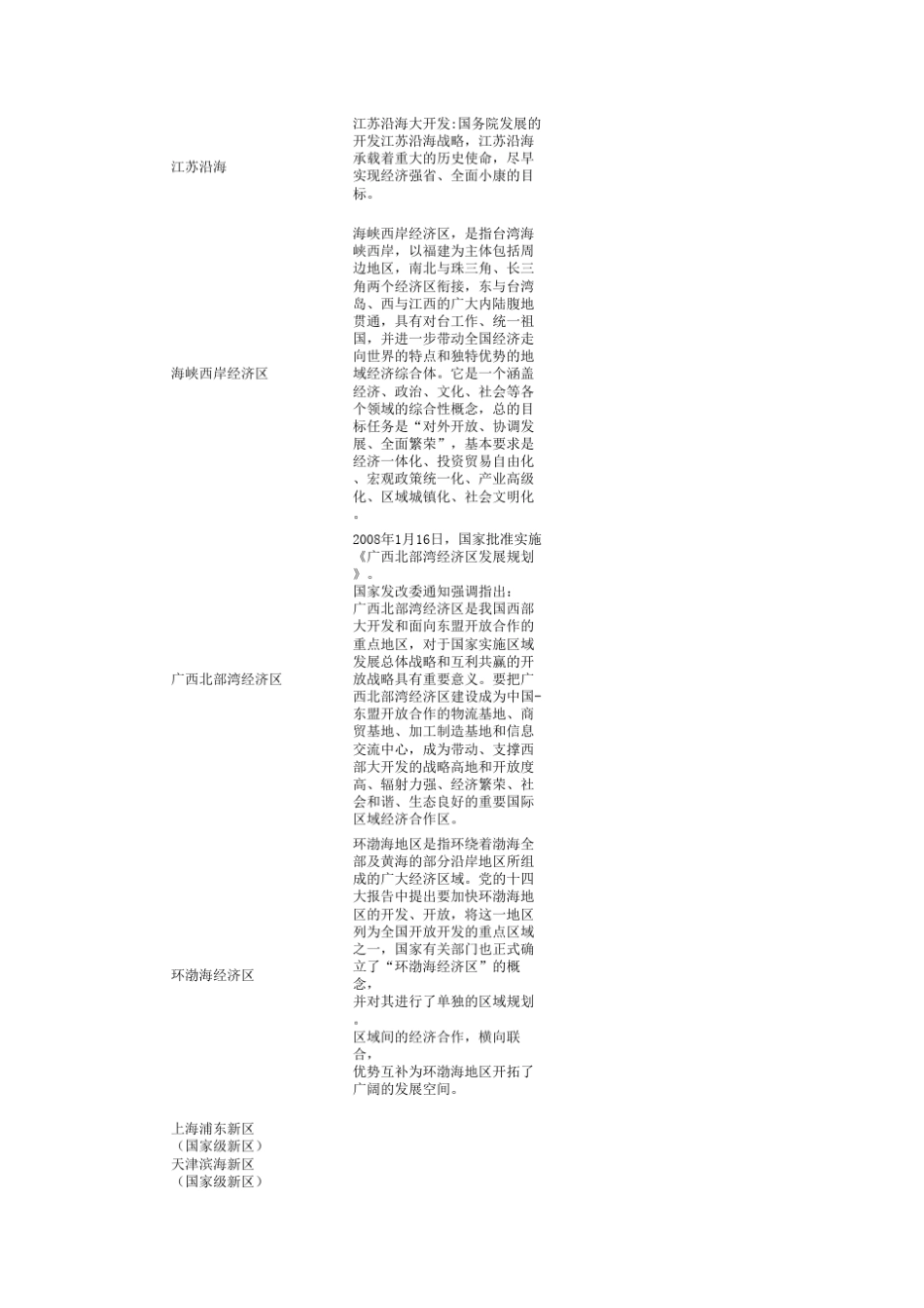 中国经济板块_第2页