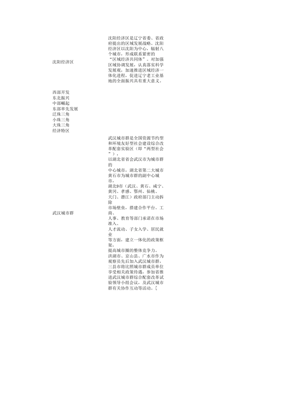 中国经济板块_第3页