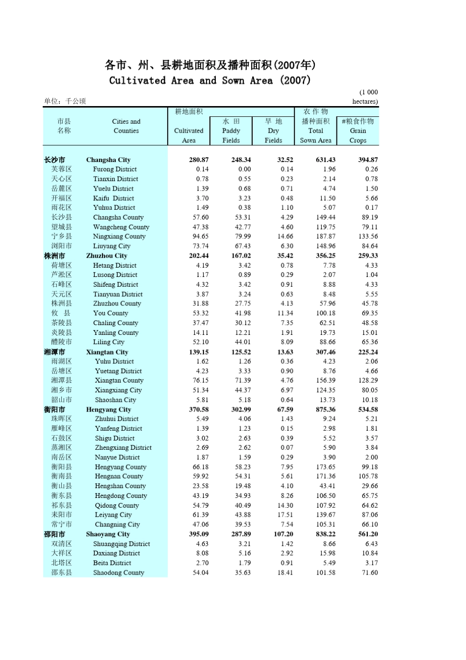 中国统计年鉴2009_第1页