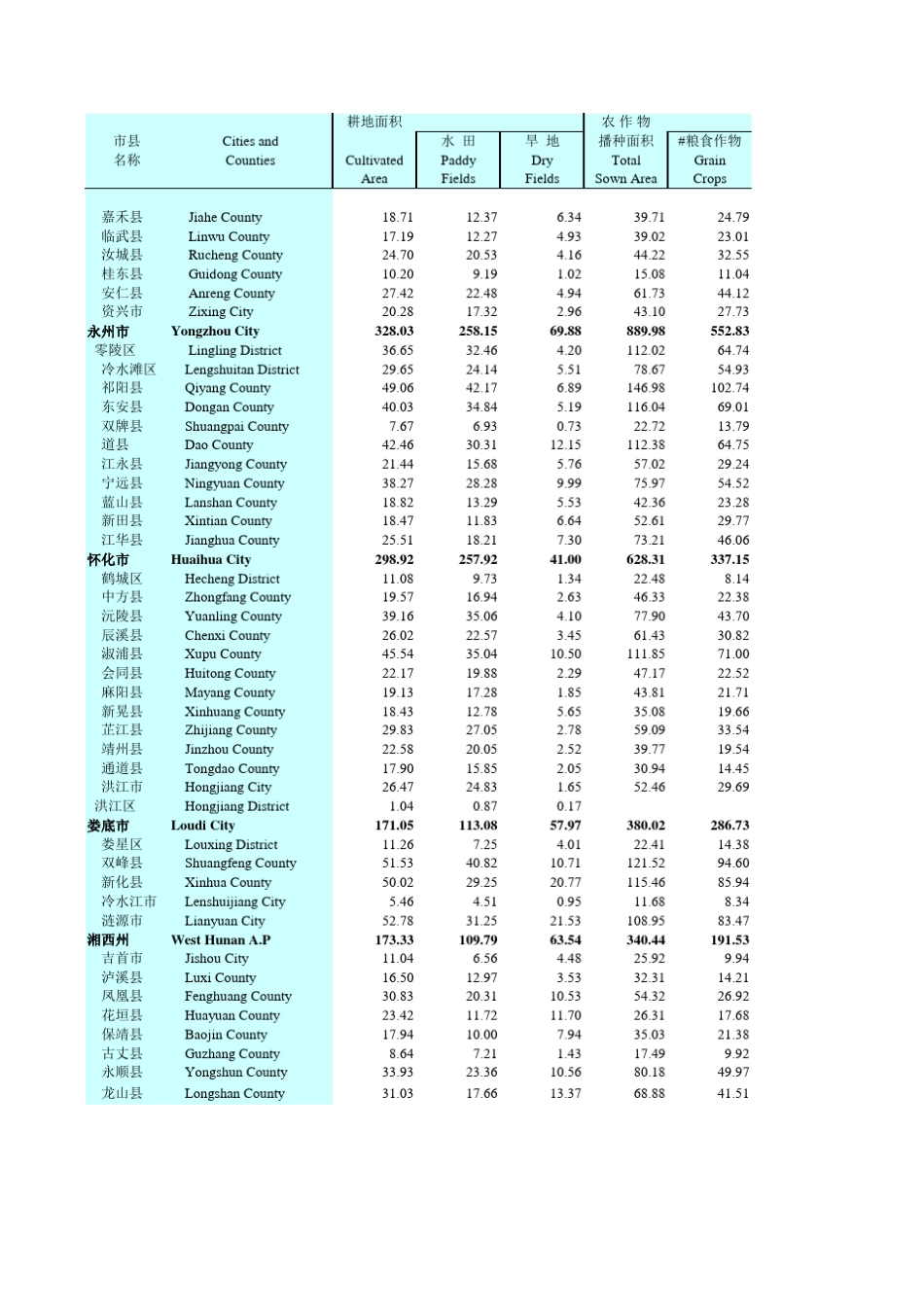 中国统计年鉴2009_第3页