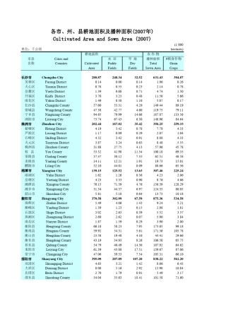 中国统计年鉴2009