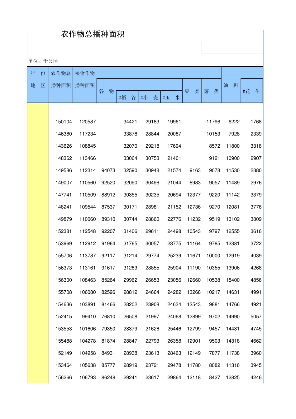 中国统计年鉴2013农作物总播种面积_第1页