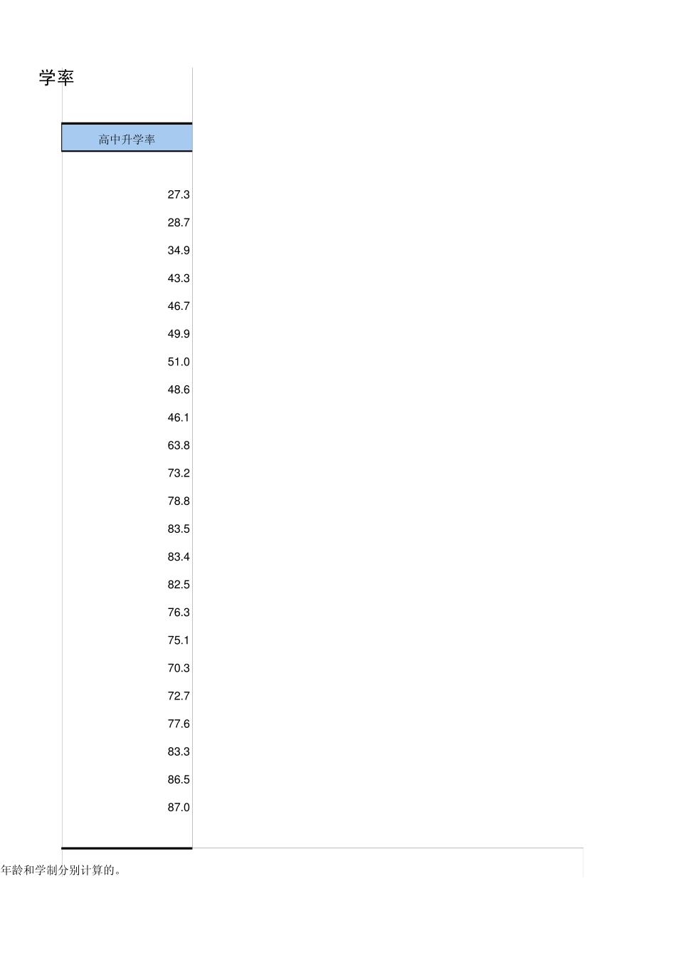 中国统计年鉴2013小学学龄儿童净入学率和各级普通学校毕业生升学率_第2页