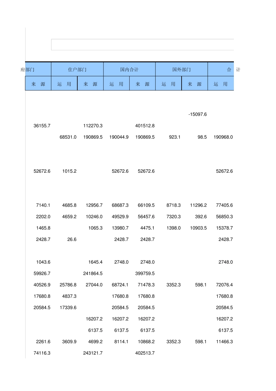 中国统计年鉴2013资金流量表(实物交易,20102011年)_第2页