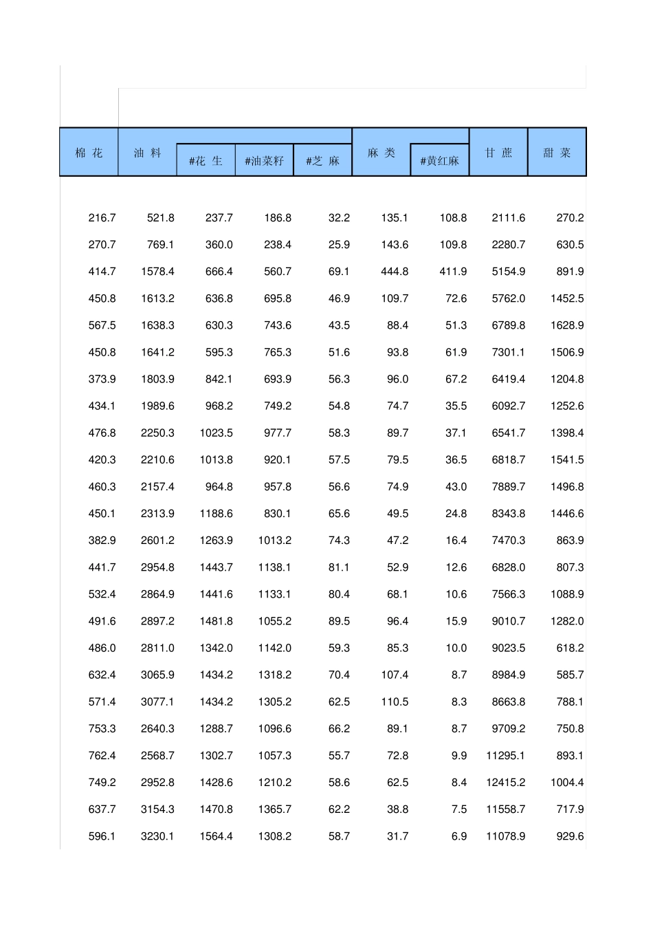 中国统计年鉴2014主要农产品产量_第2页