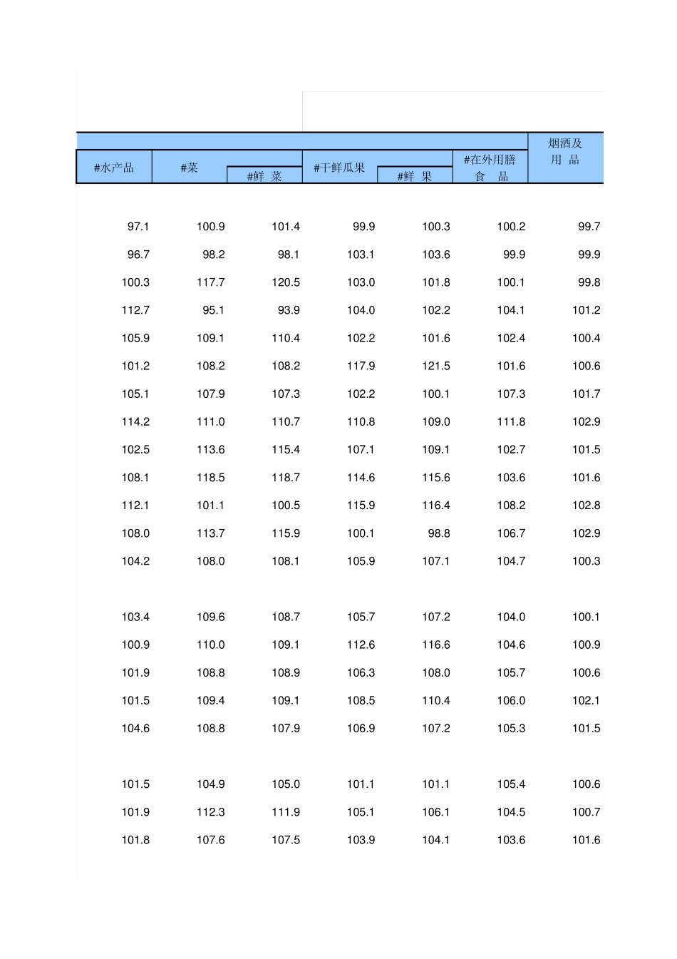 中国统计年鉴2014分地区居民消费价格分类指数_第2页