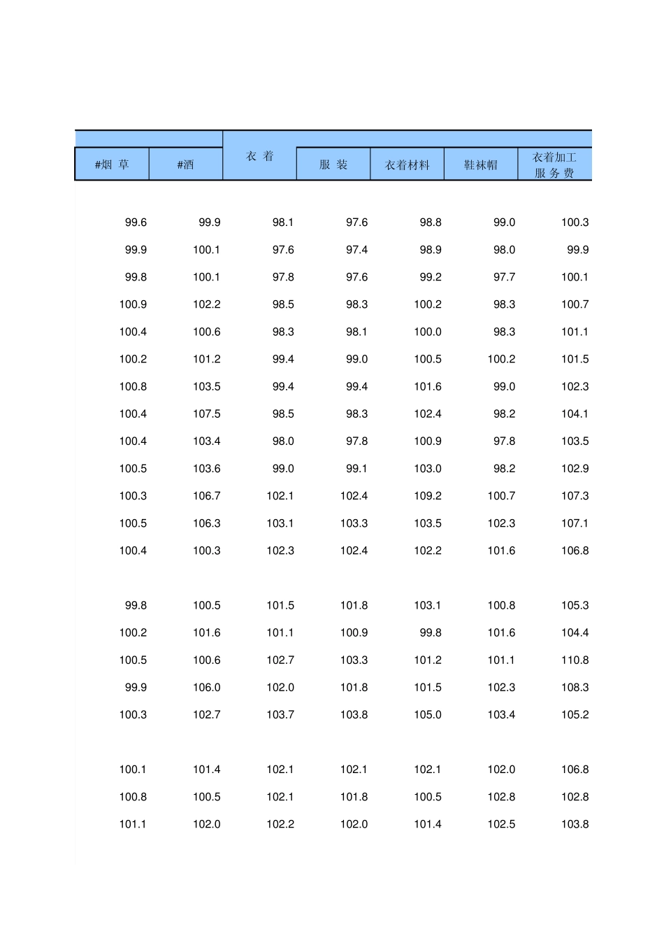 中国统计年鉴2014分地区居民消费价格分类指数_第3页