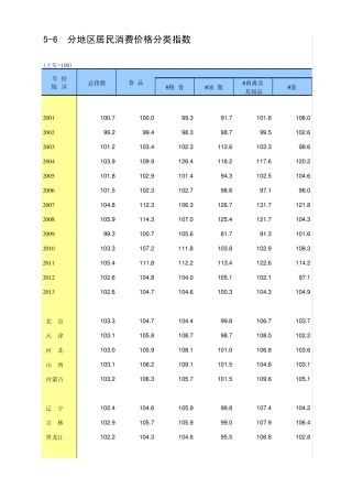 中国统计年鉴2014分地区居民消费价格分类指数