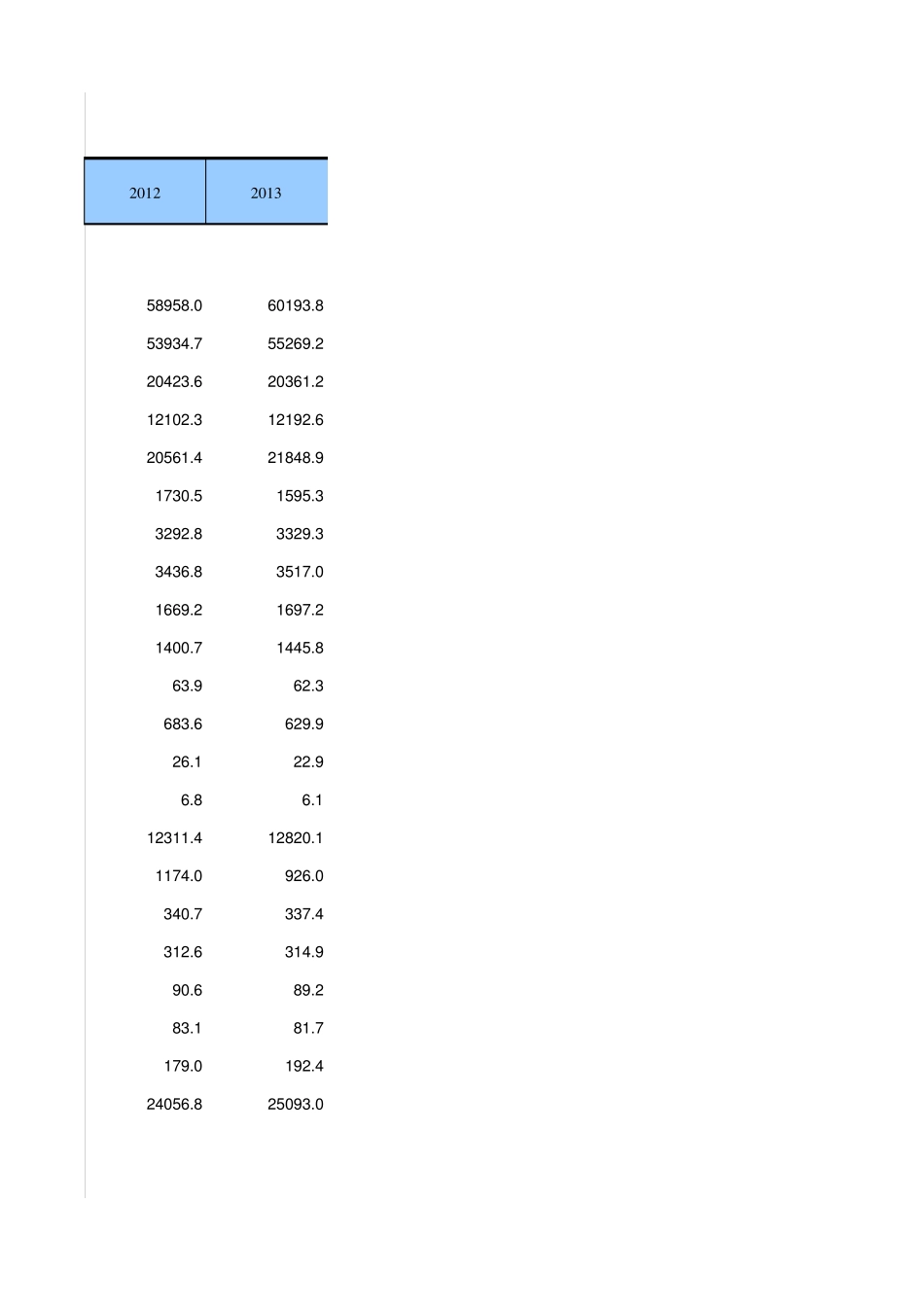 中国统计年鉴2014主要农牧渔业生产情况_第2页