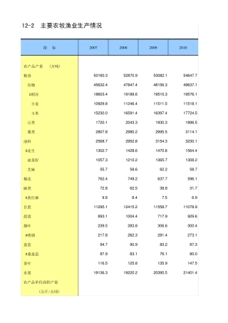 中国统计年鉴2014主要农牧渔业生产情况