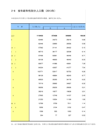 中国统计年鉴2014按年龄和性别分人口数