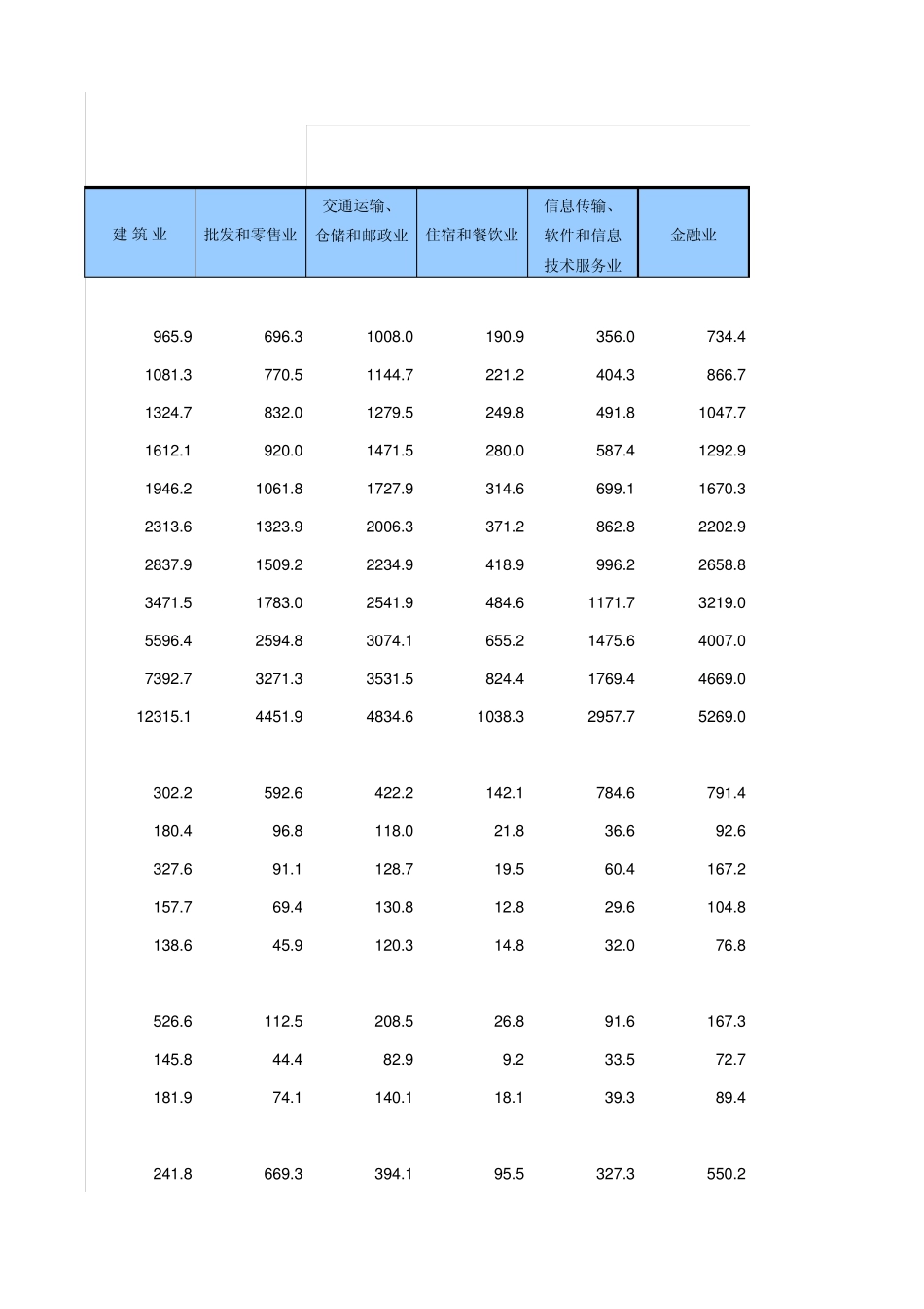 中国统计年鉴2014按行业分城镇单位就业人员工资总额_第2页
