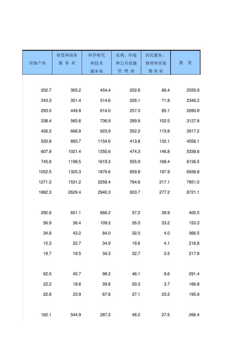 中国统计年鉴2014按行业分城镇单位就业人员工资总额_第3页