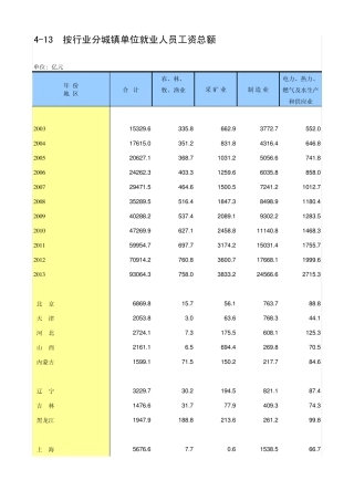 中国统计年鉴2014按行业分城镇单位就业人员工资总额