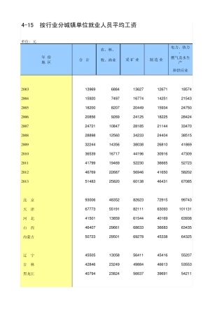 中国统计年鉴2014按行业分城镇单位就业人员平均工资