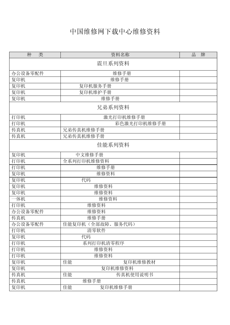 中国维修网下载中心维修资料_第1页