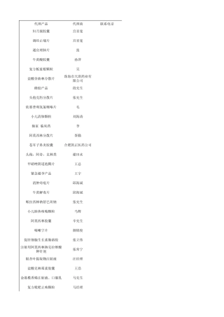 中国网20101219药品代理商目录