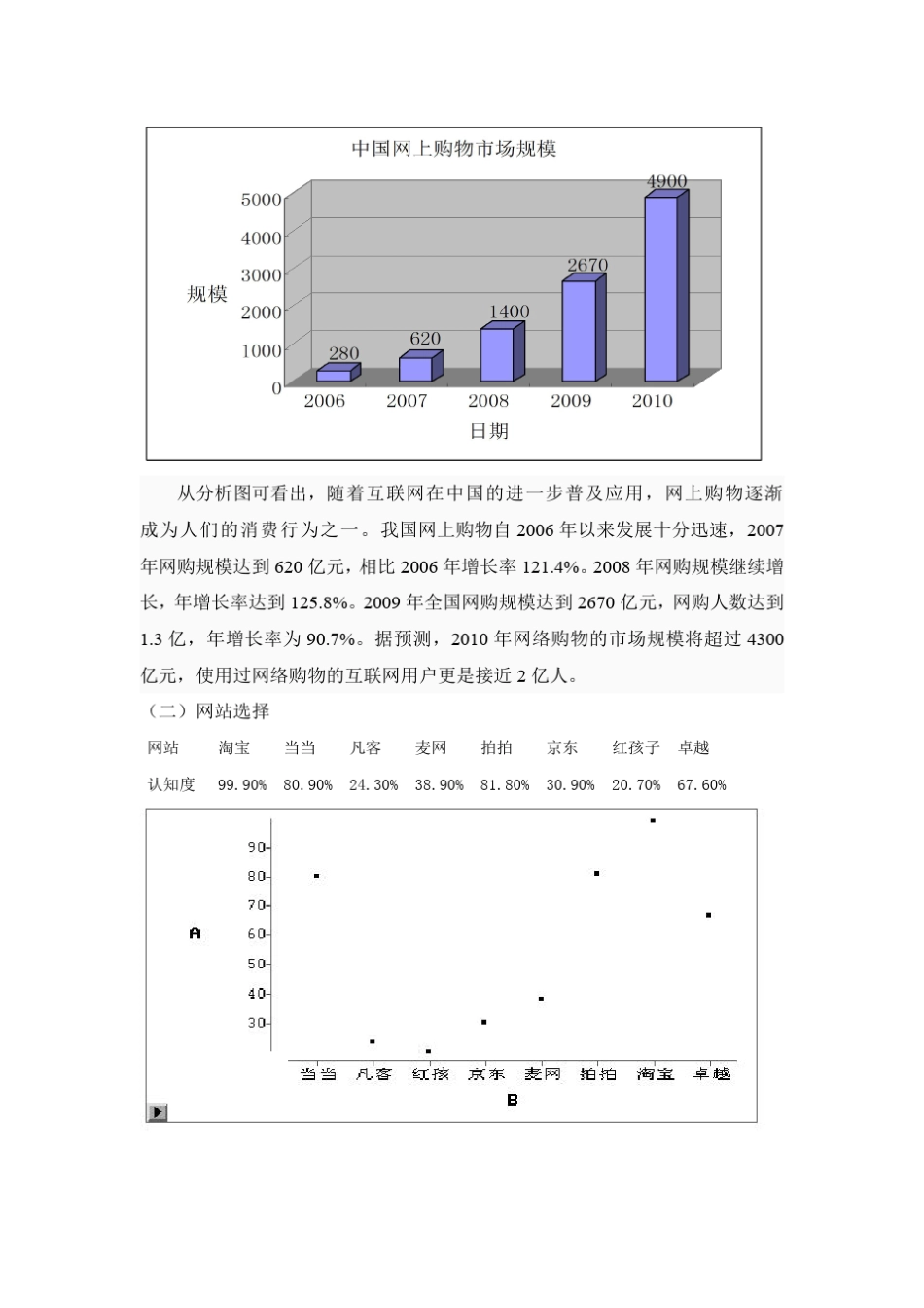中国网上购物现状分析_第3页