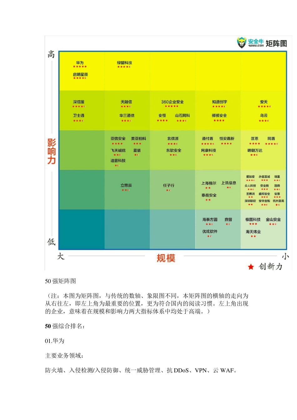 中国网络安全供应商50强_第2页