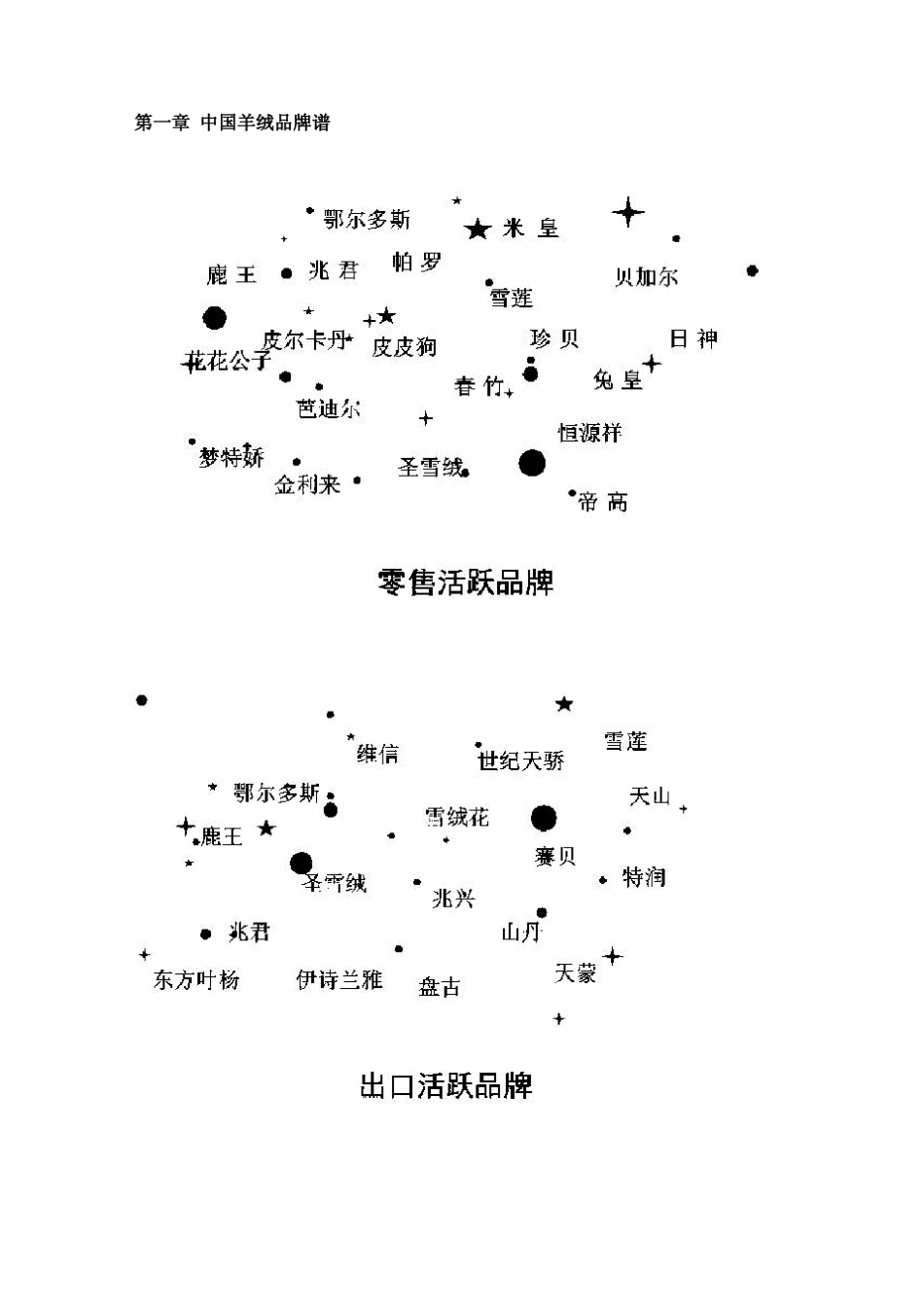 中国羊绒品牌白皮书_第2页