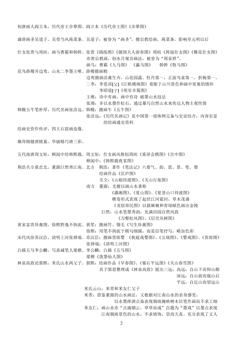 中国美术史口诀_第2页