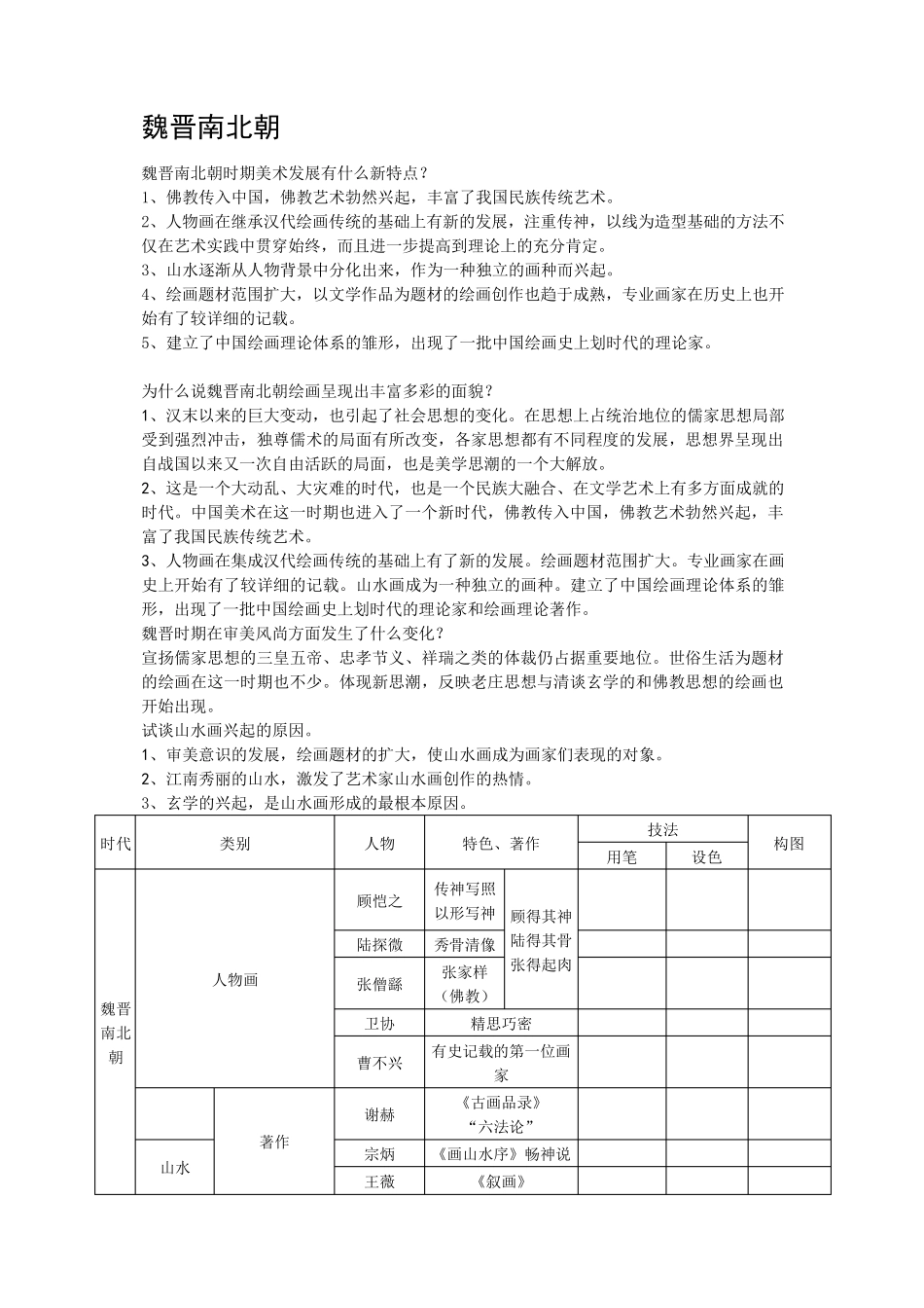 中国美术史各朝代发展新特点_第1页