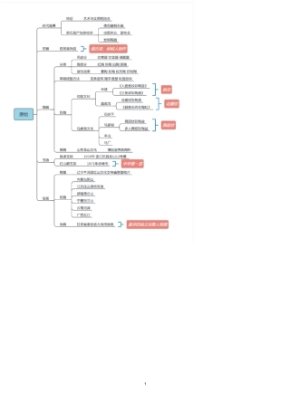 中国美术史思维导图