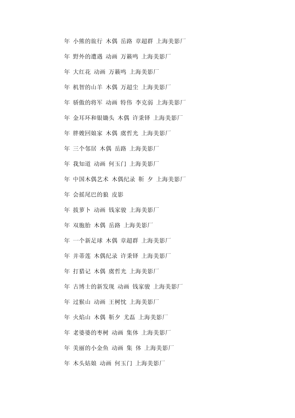 中国美术片大全_第3页