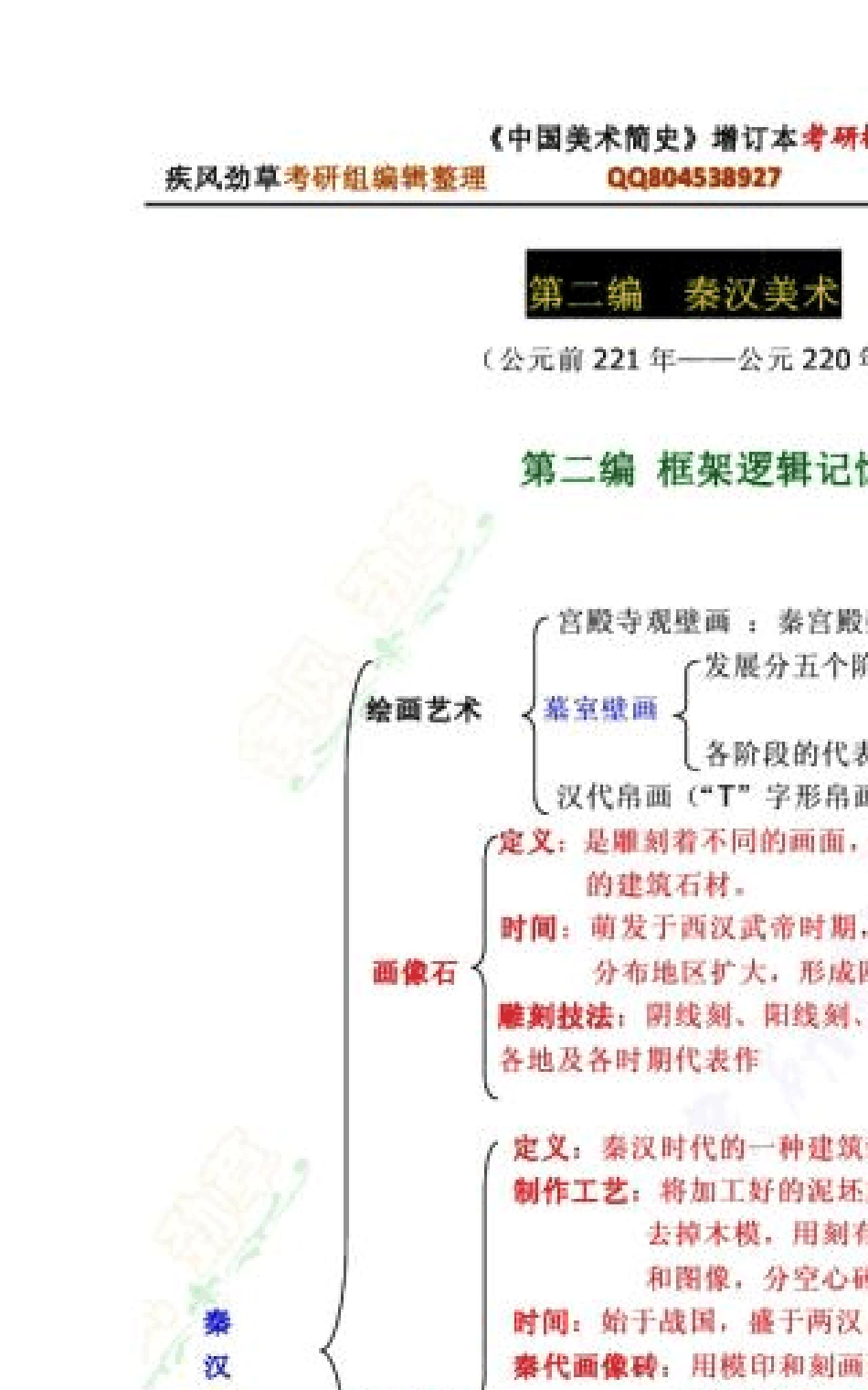 中国美术简史2012考研核心笔记适用于增订本新修订版_第1页