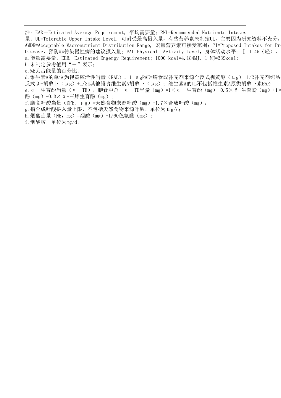 中国老年人膳食营养素摄入量参考_第3页