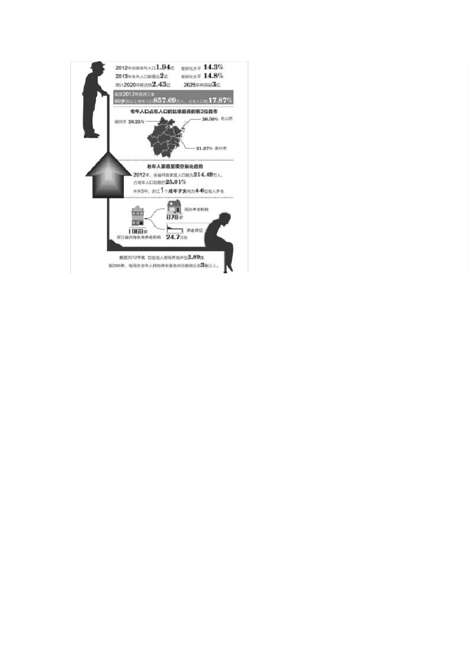 中国老龄化现状2015中国老龄化问题及对策_第3页