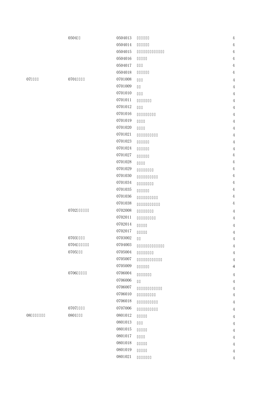 中国职业分类表_第2页