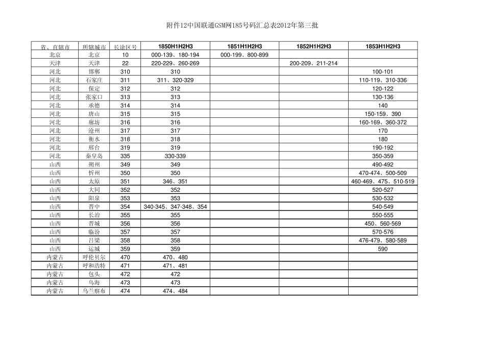 中国联通185号码段地区分类汇总表_第1页