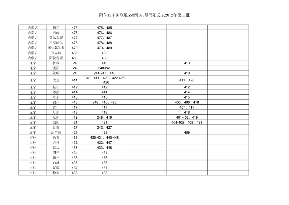 中国联通185号码段地区分类汇总表_第2页