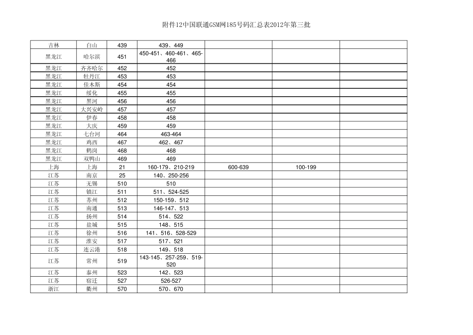 中国联通185号码段地区分类汇总表_第3页