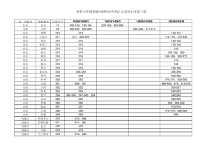 中国联通185号码段地区分类汇总表