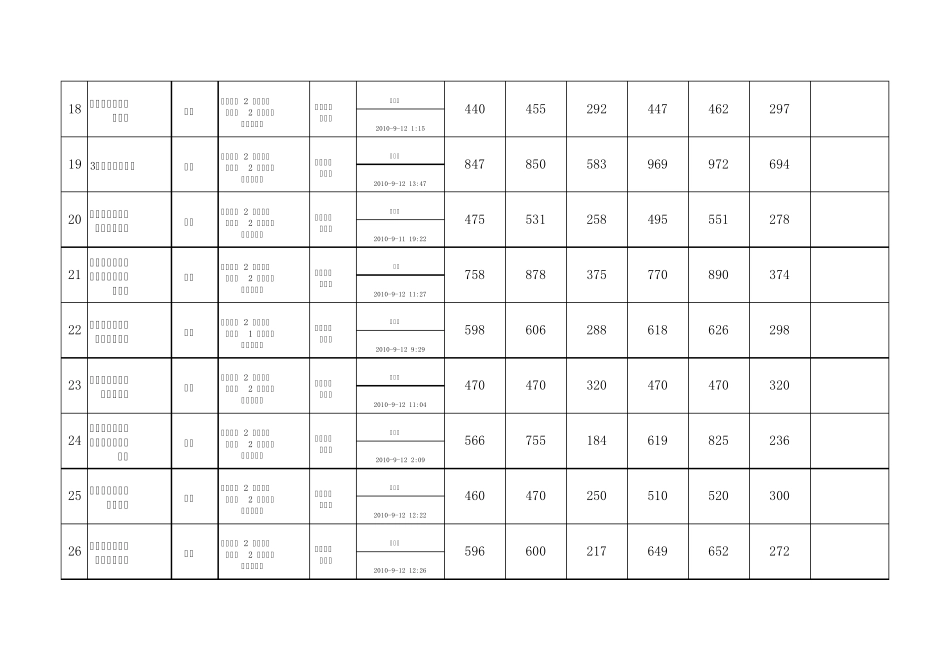 中国联通2010年蝶形引入光缆开标记录_第3页