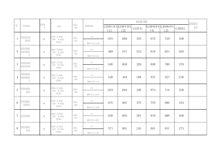 中国联通2010年蝶形引入光缆开标记录