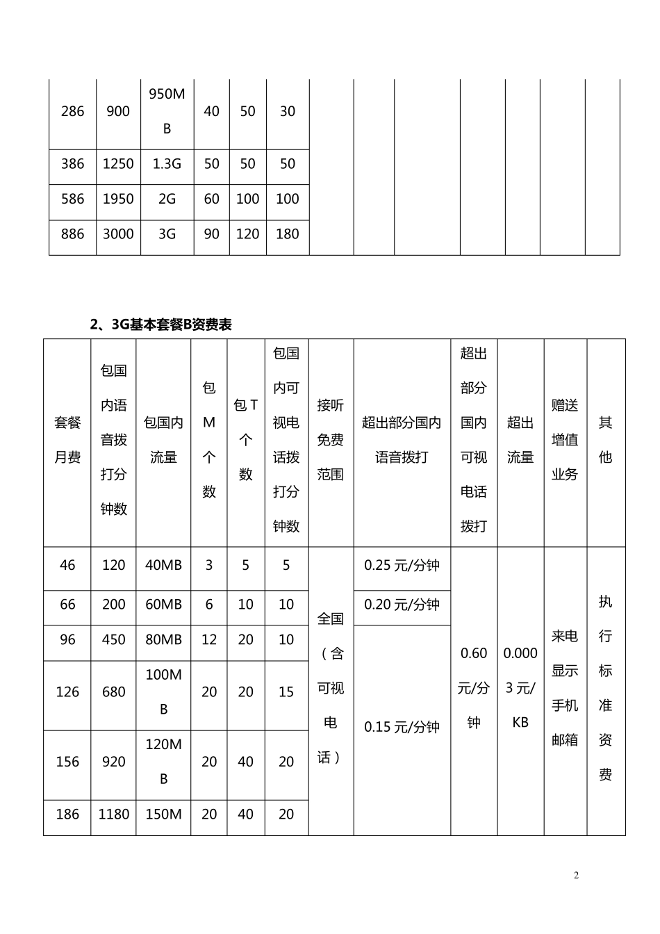 中国联通3GABC套餐资费_第2页