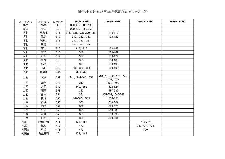 中国联通全国186号段表_第1页