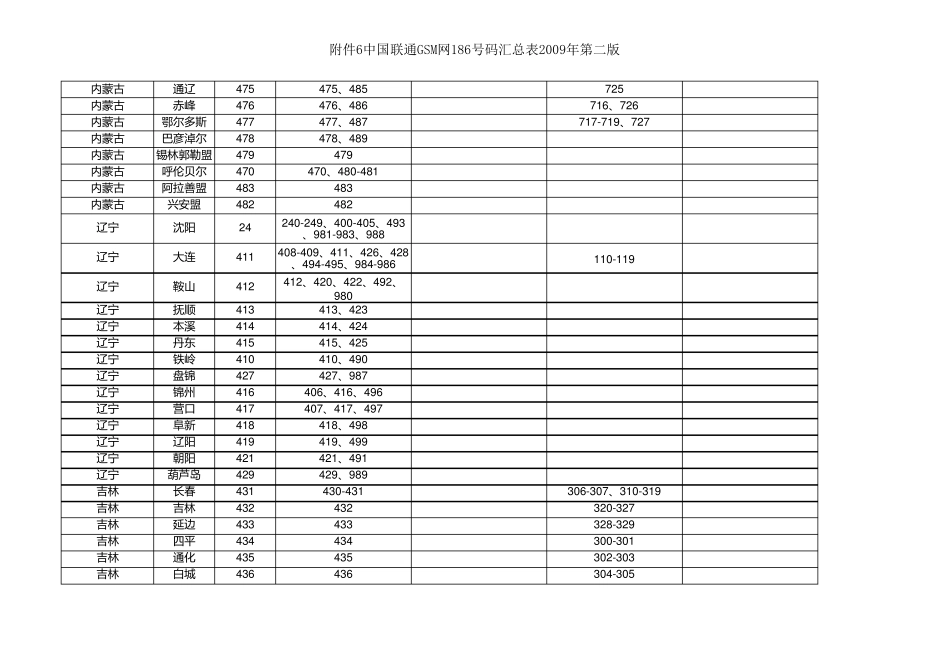 中国联通全国186号段表_第2页