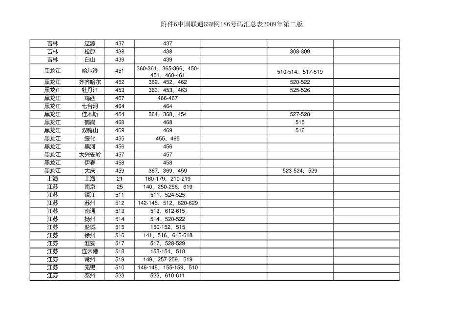 中国联通全国186号段表_第3页