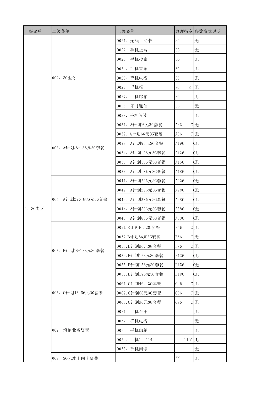 中国联通短信营业厅指令V1.1_第1页